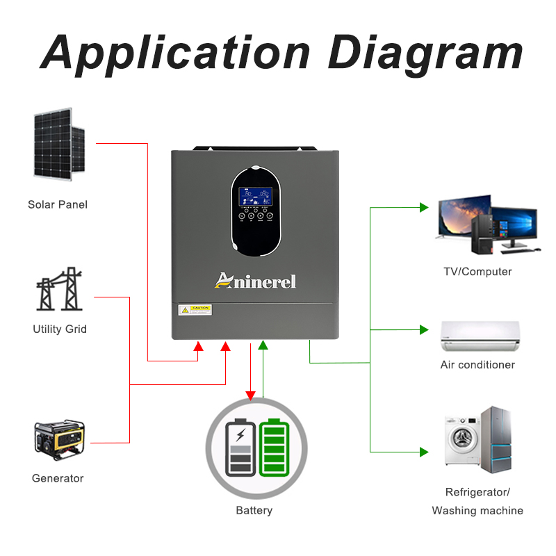 Aninerel 24 ชุดอินเวอร์เตอร์+แ - Lifepo4 12V 100Ah Bms Bluetooth บทวิจารณ์และราคา